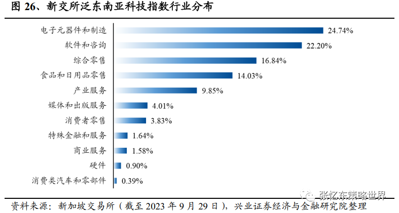 東南亞的增長紅利 華泰柏瑞泛東南亞科技ETF投資價值分析