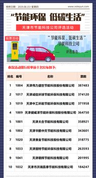 天津節能環保新篇章 低碳生活與科技公司評選引領行業革新