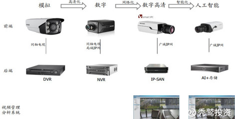禿鷲投資: ?？低暤母咴鲩L還能延續嗎？——解析安防設備行業的未來