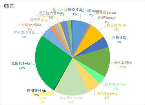 IPv6全球支持現狀 技術演進與未來挑戰