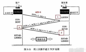 計算機網絡技術面試常見問題 這些你都準備好了嗎？——網絡技術篇